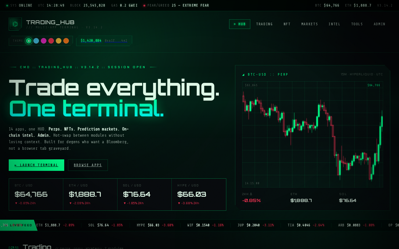 Copy Trading Bot dashboard