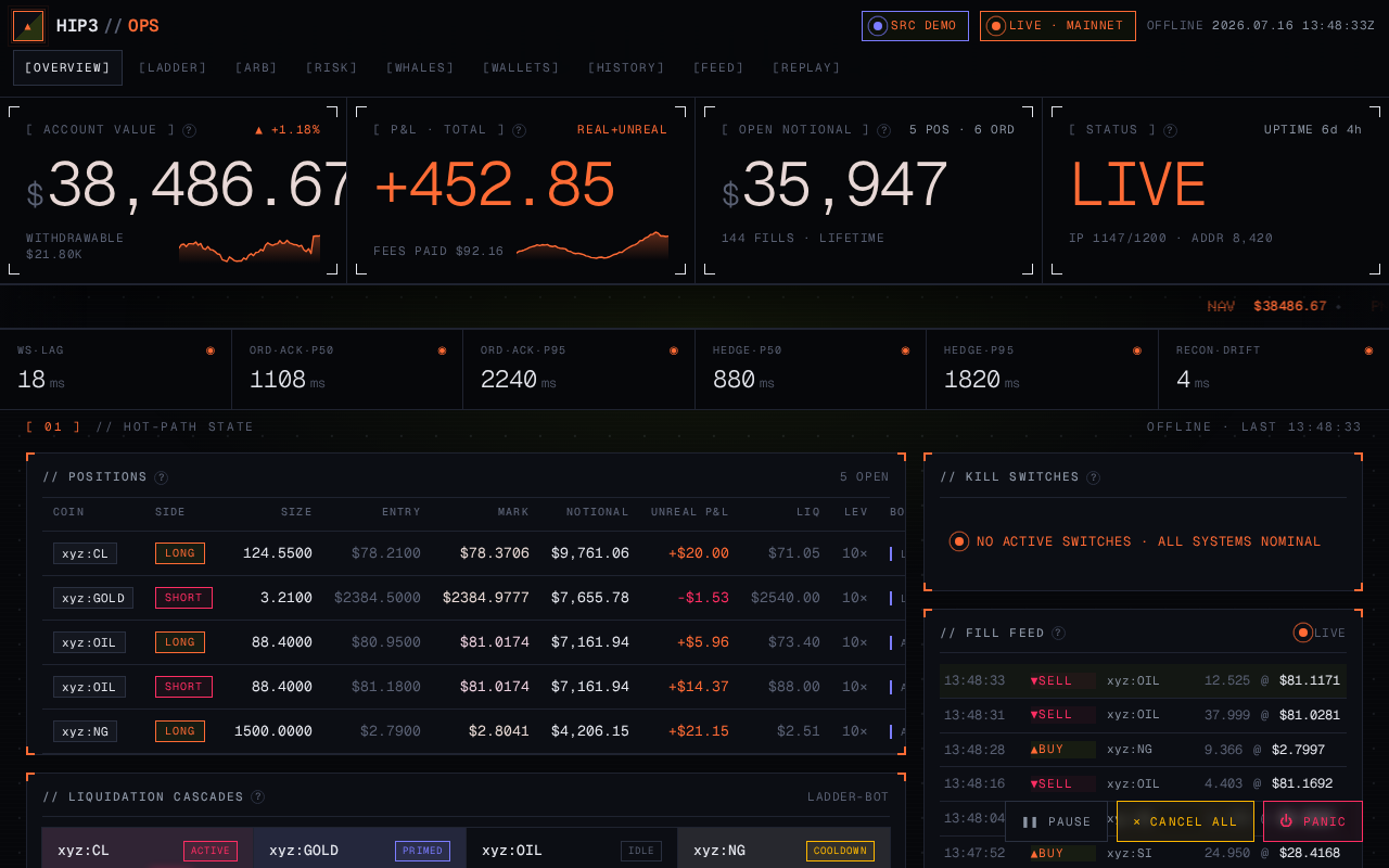 HIP-3 trading bots screenshot